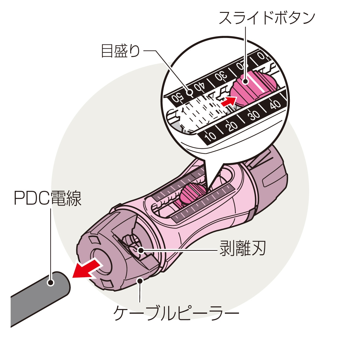 取寄品】 TOR-PD1M トリッパーPDC 38/60対応 PDC電線専用 皮むき工具
