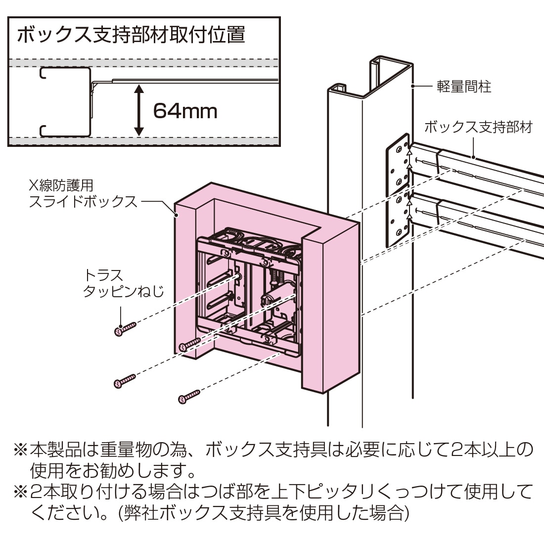 X線防護用スライドボックス 未来工業