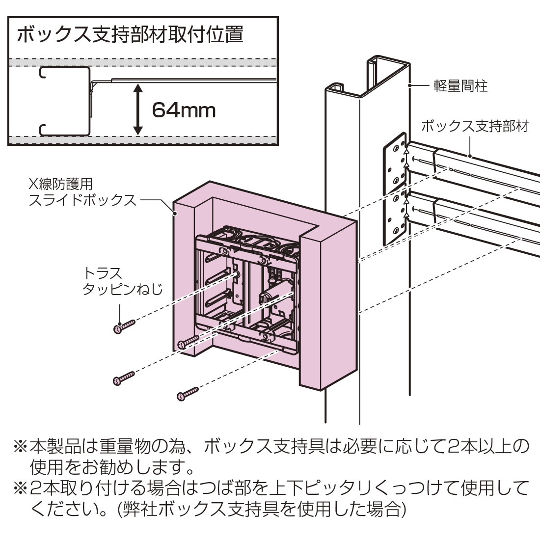 X線防護用スライドボックス 未来工業