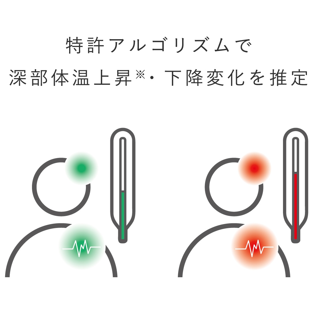 特許アルゴリズム