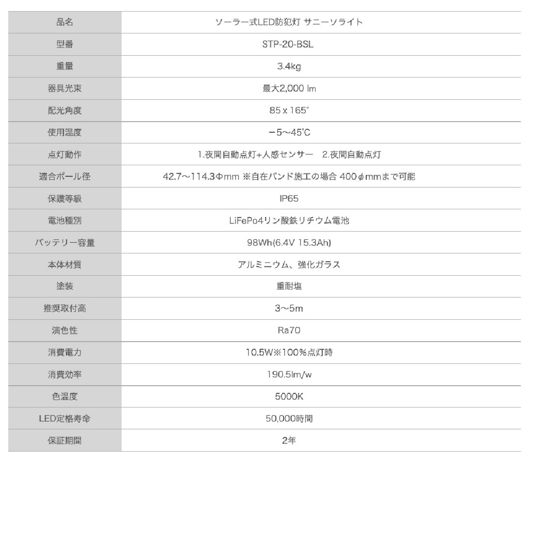 工事不要の高性能ソーラー防犯灯 災害時も頼れる安心設計 サニーソライト