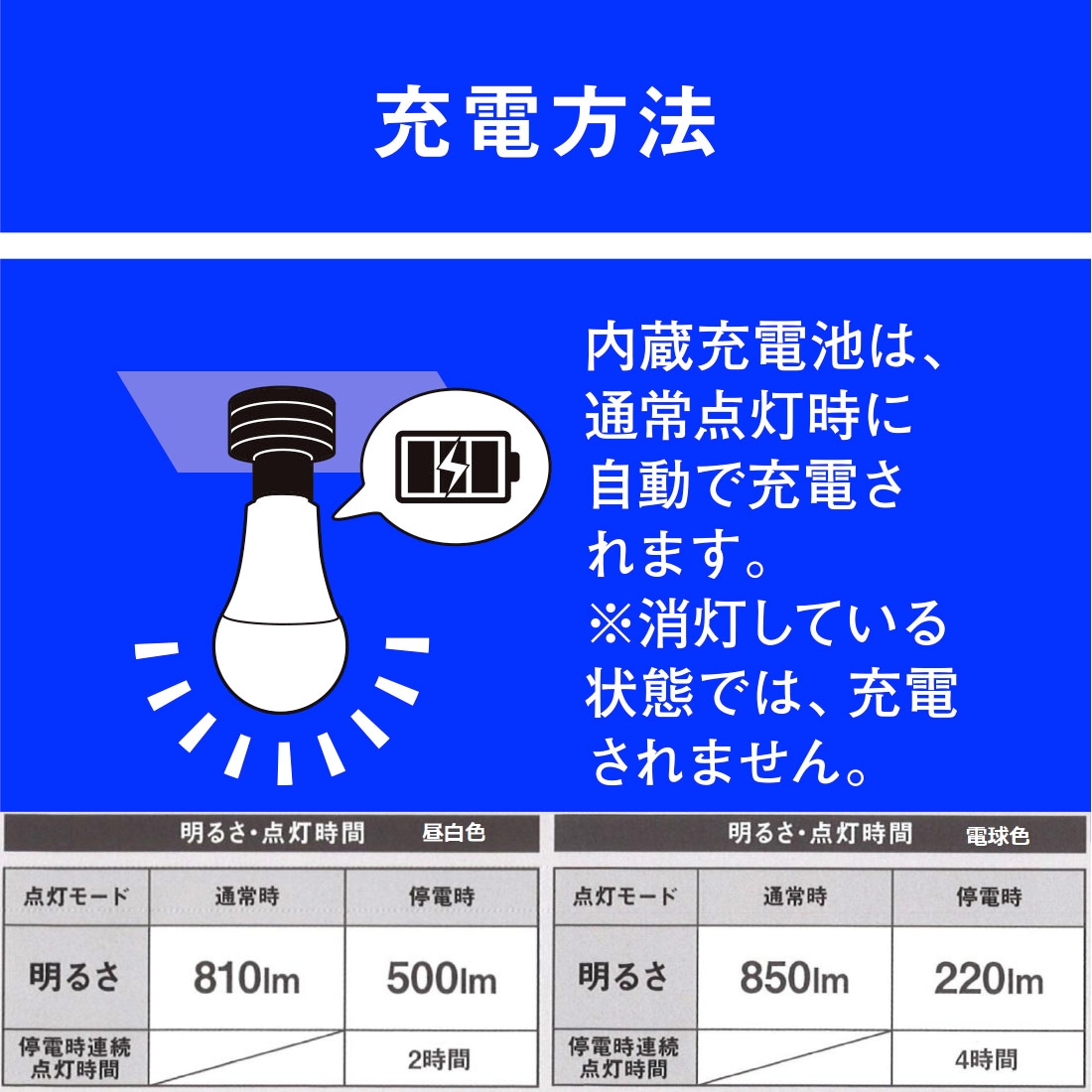 停電時に自動で点灯 日常でも非常時でも活躍する多機能LED電球