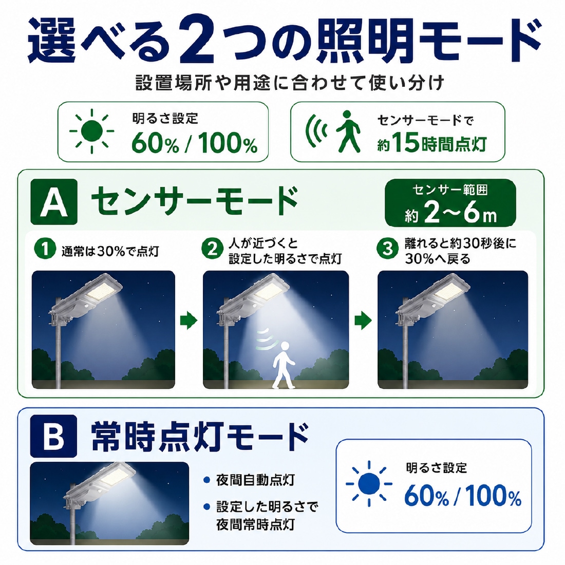 センサーモードと常時点灯モード