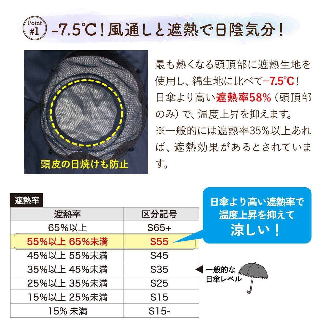 風通しと遮熱で日陰気分