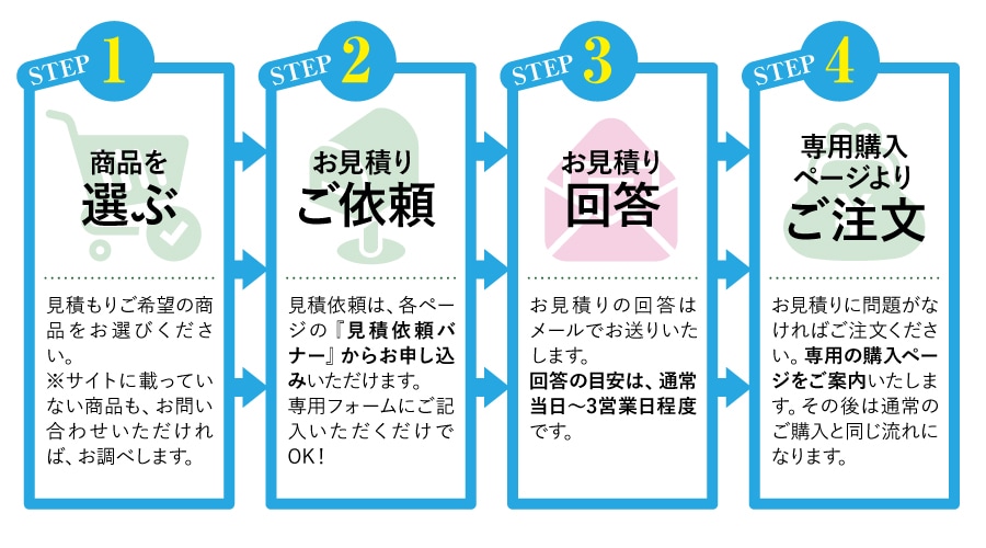 お見積りから納品までの流れ