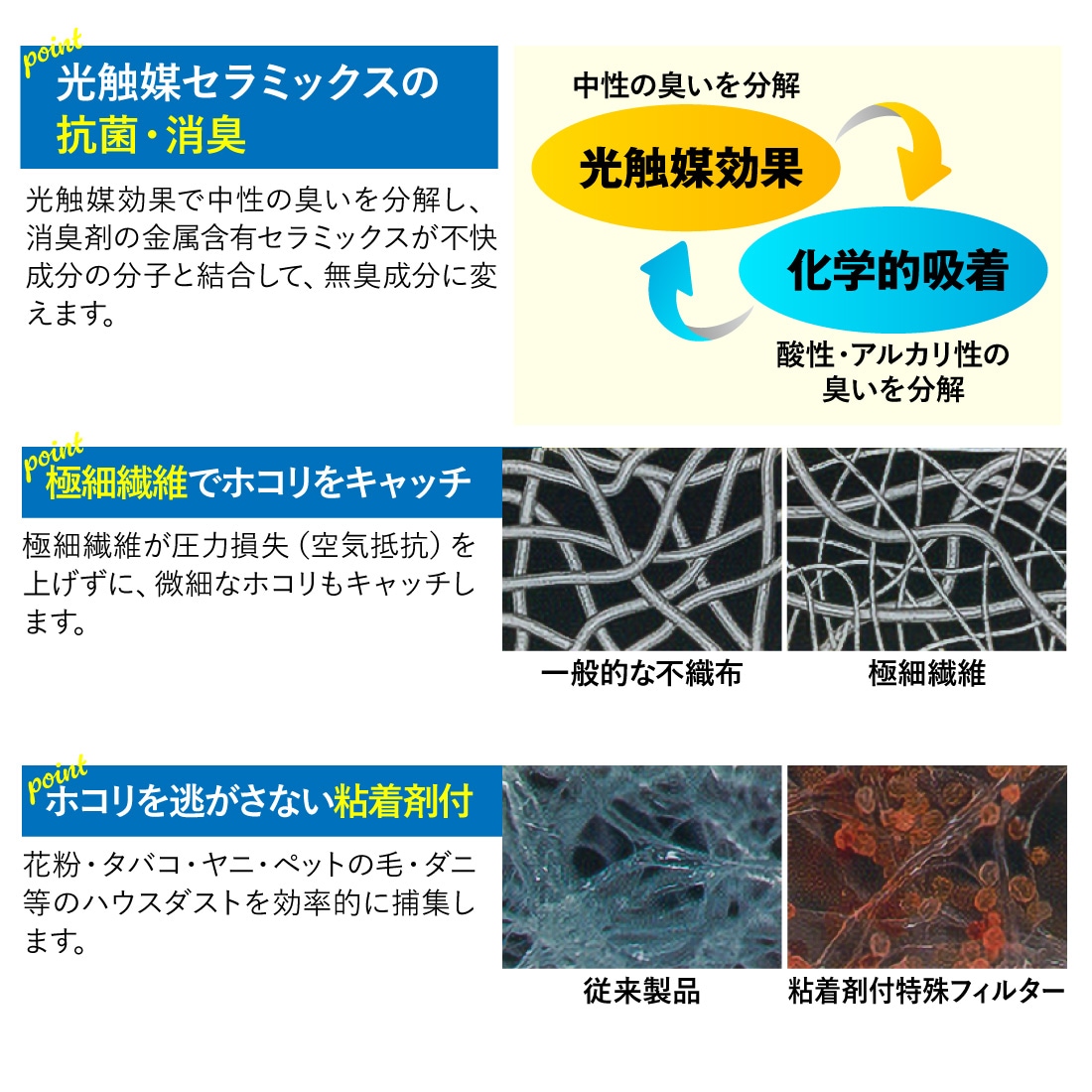 3つの特徴