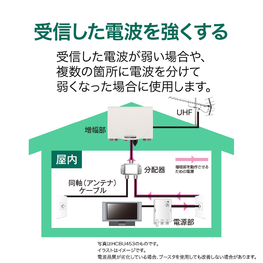 受信した電波を強くする