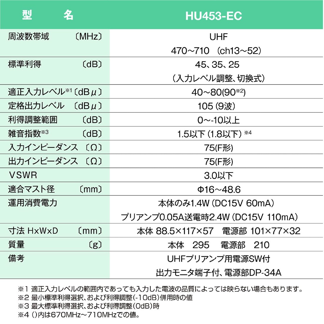 商品詳細