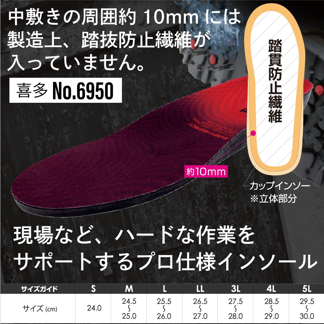 現場などハードな作業をサポートするプロ仕様インソール