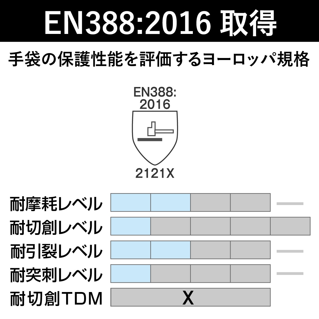 手袋の保護性能を評価するヨーロッパ規格