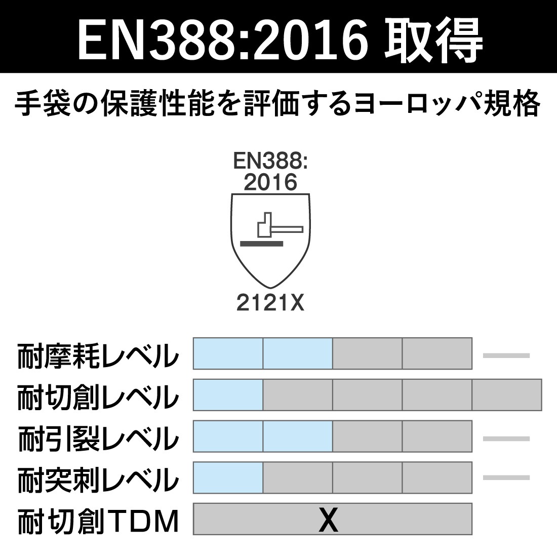 手袋の保護性能を評価するヨーロッパ規格