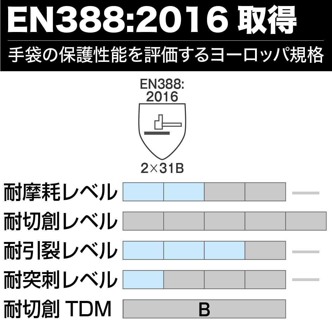 EN388:2016取得。手袋の保護性能を評価するヨーロッパ規格