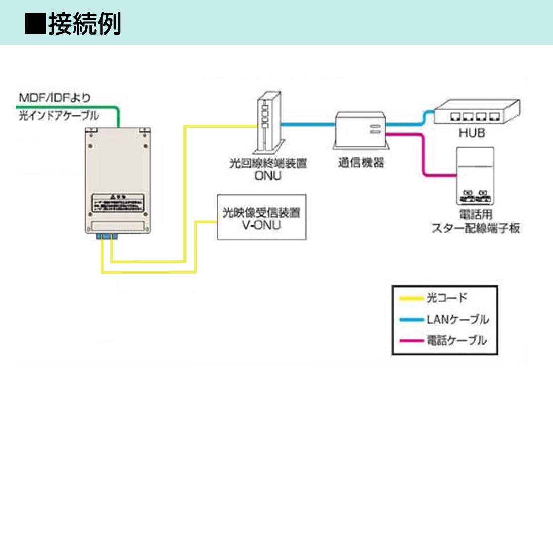 WO-B2SC/C13PS 光成端箱 SC2心タイプ プレ配線済 多心丸ケーブル対応 マグネットポケット付 渡辺製作所 スプライスボックス