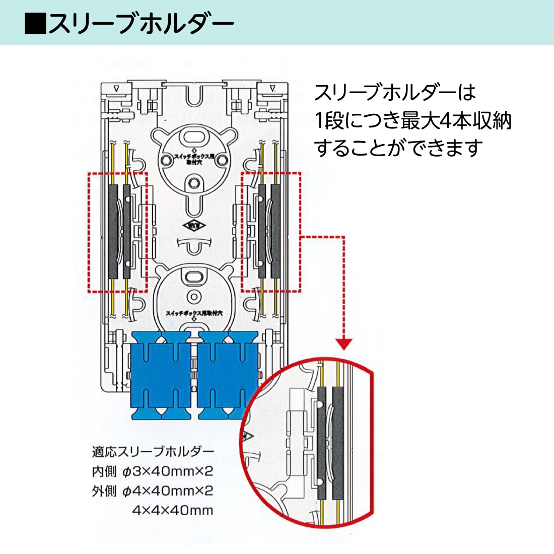 WO-B2SC/C13PS 光成端箱 SC2心タイプ プレ配線済 多心丸ケーブル対応 マグネットポケット付 渡辺製作所 スプライスボックス