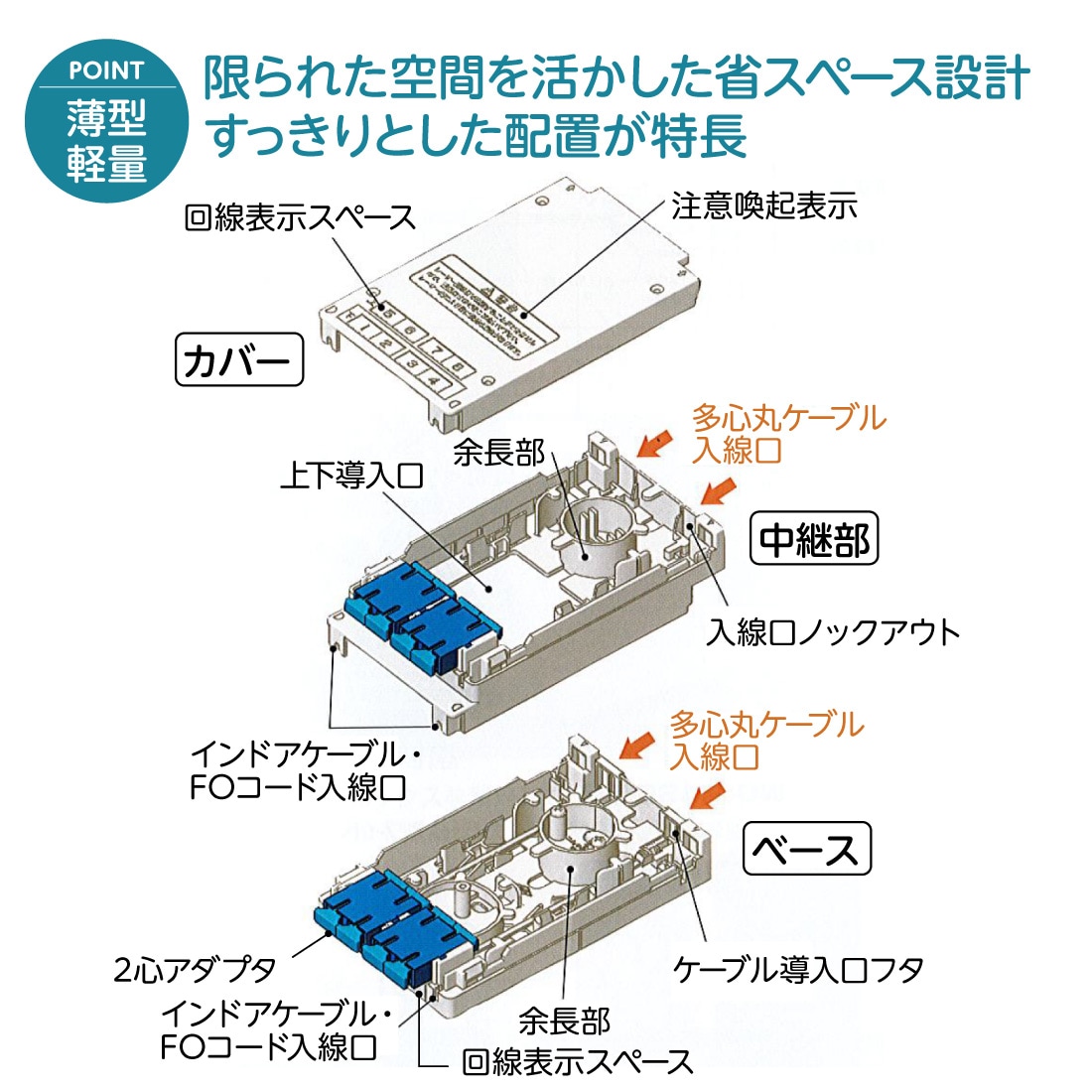 WO-B12SC/PS 光成端箱 SC12心タイプ プレ配線済 多心丸ケーブル対応 マグネットポケット付 渡辺製作所 スプライスボックス