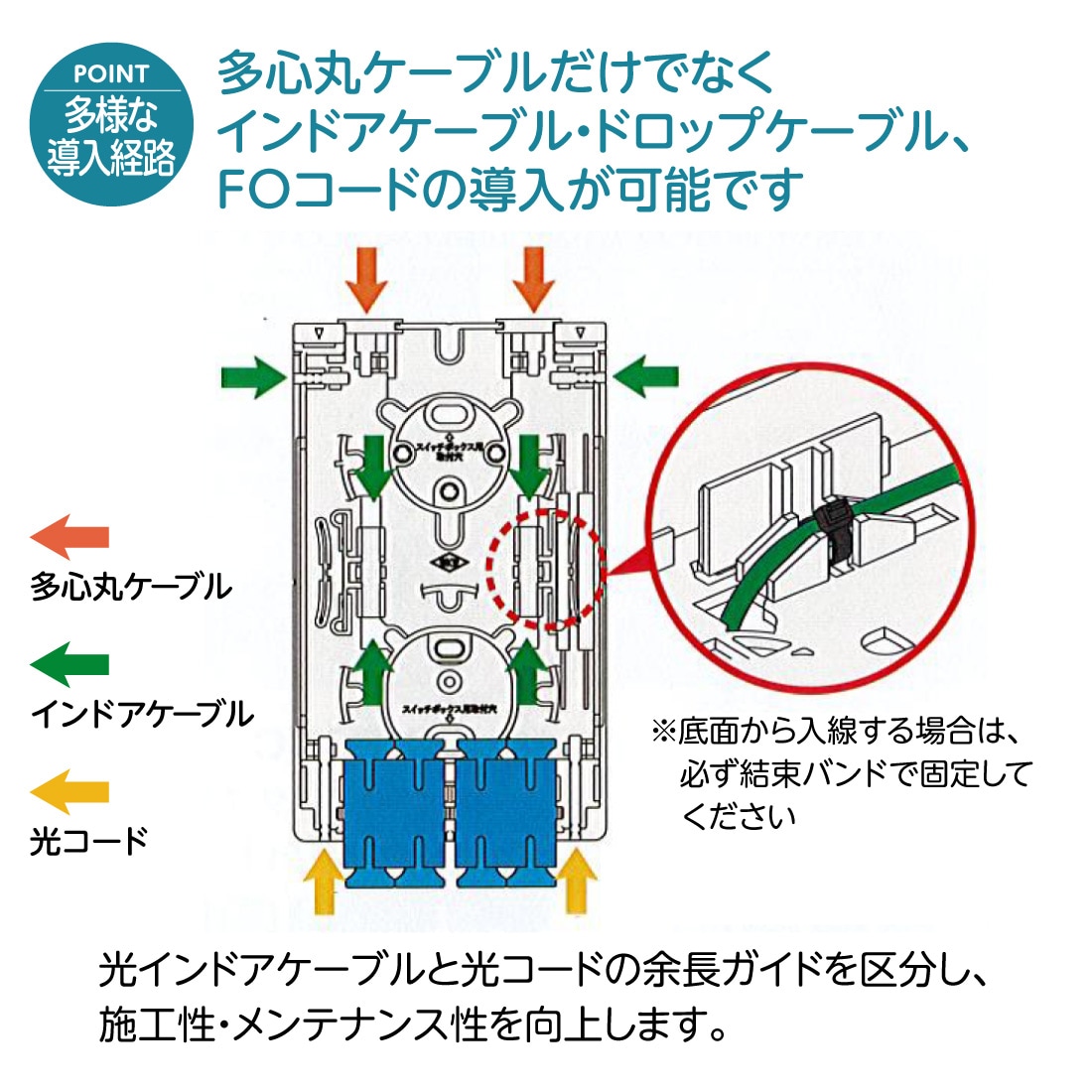 WO-B12SC/PS 光成端箱 SC12心タイプ プレ配線済 多心丸ケーブル対応 マグネットポケット付 渡辺製作所 スプライスボックス