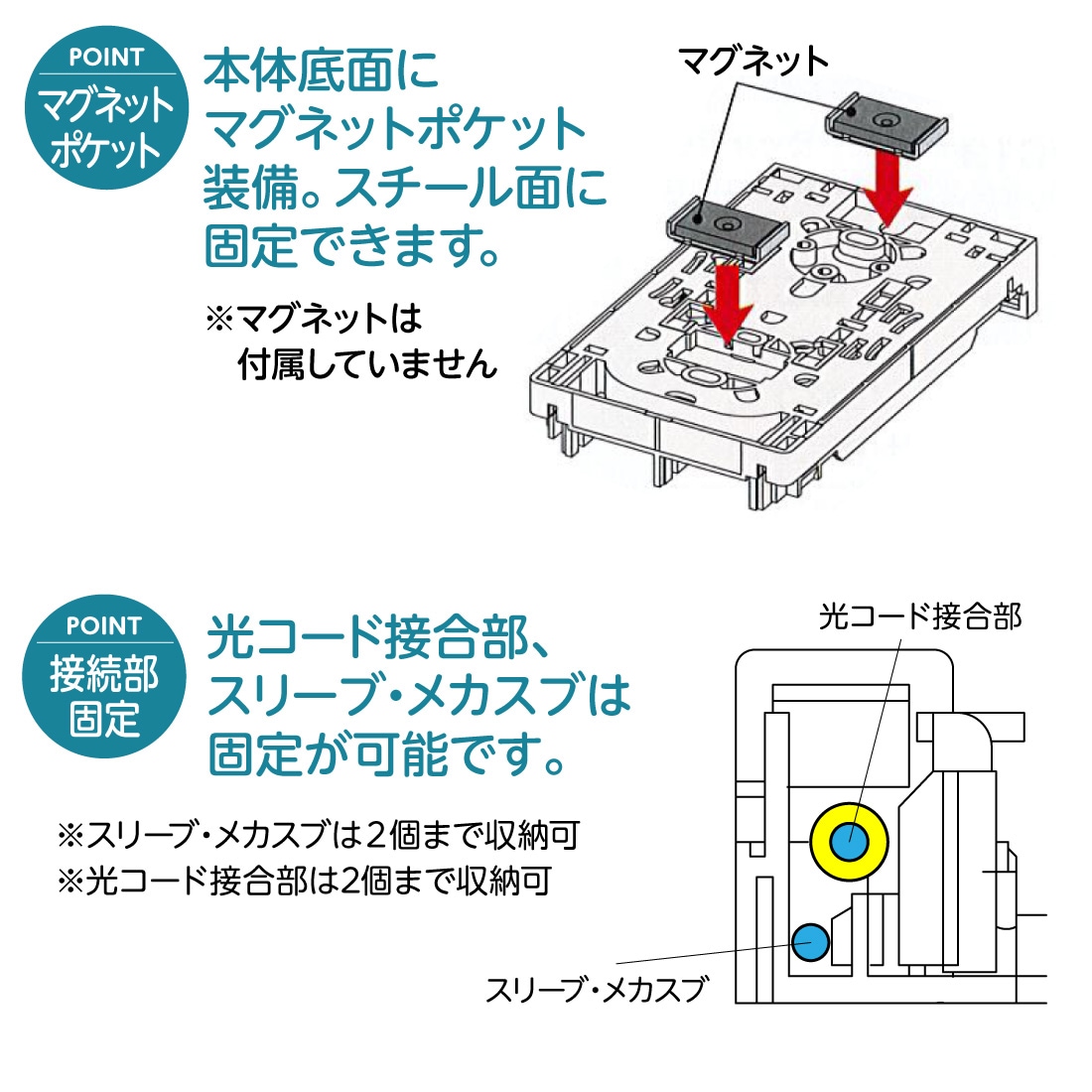WO-B12SC/PS 光成端箱 SC12心タイプ プレ配線済 多心丸ケーブル対応 マグネットポケット付 渡辺製作所 スプライスボックス