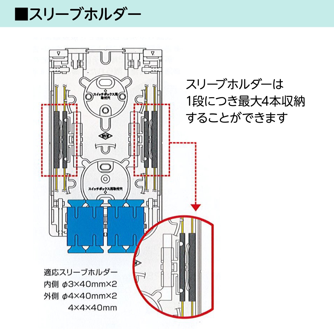 WO-B12SC/PS 光成端箱 SC12心タイプ プレ配線済 多心丸ケーブル対応 マグネットポケット付 渡辺製作所 スプライスボックス
