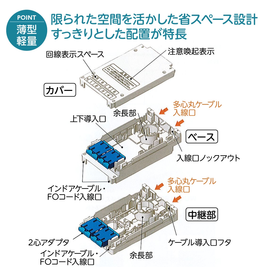 法人限定・メーカー直送】 WO-B8SC 光成端箱 8心 コネクタタイプ 多心