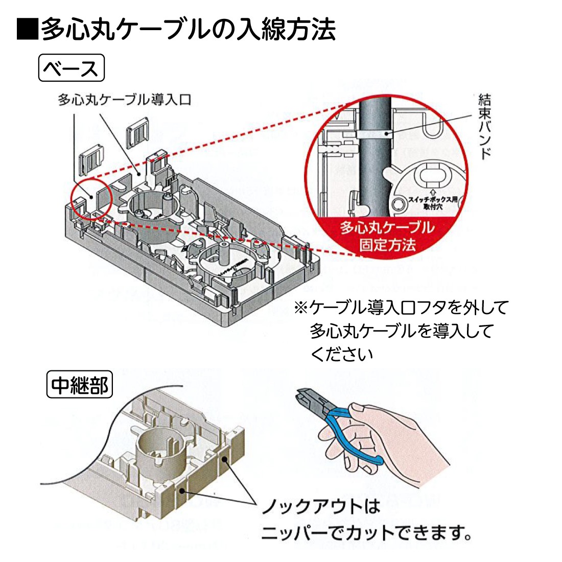 法人限定・メーカー直送】 WO-B8SC 光成端箱 8心 コネクタタイプ 多心