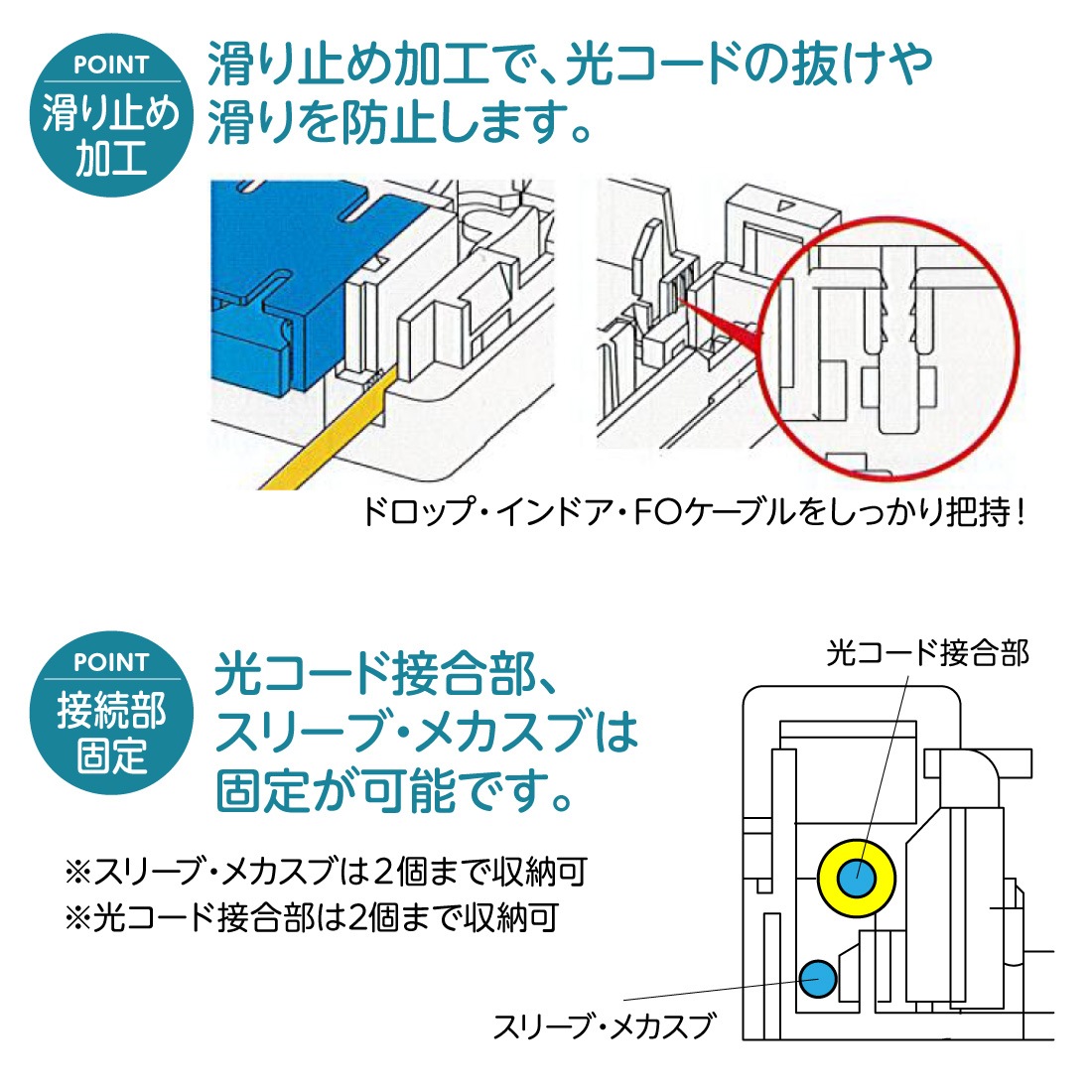 法人限定・メーカー直送】 WO-B4SC 光成端箱 SC4心タイプ インドア