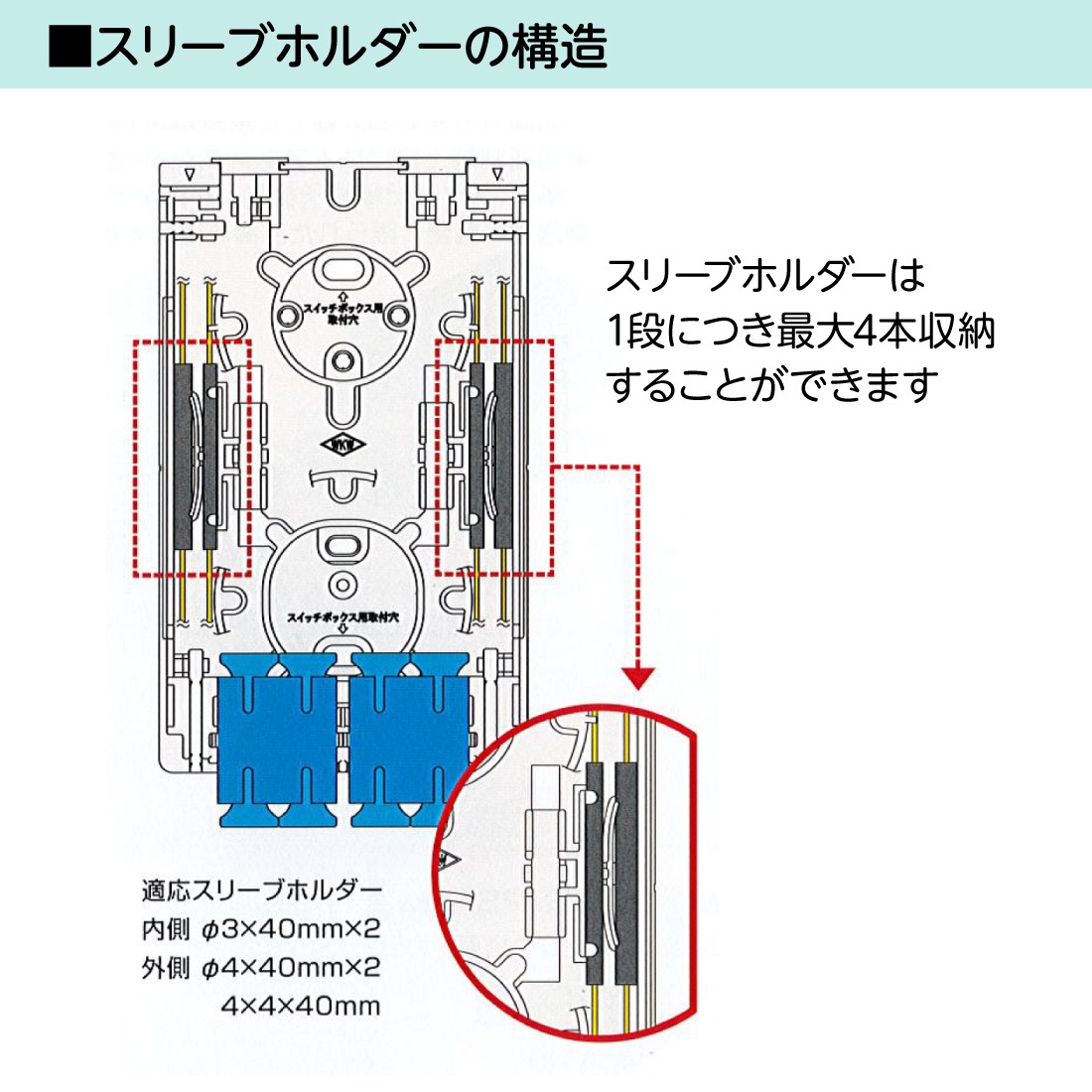法人限定・メーカー直送】 WO-B4SC 光成端箱 SC4心タイプ インドア