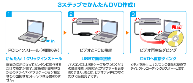 レンタル ビデオデッキ Dxアンテナ Vtr 100 プロジェクターレンタル屋さん