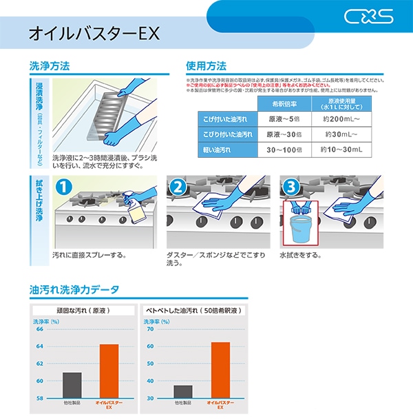 CXS オイルバスターEX 資料2