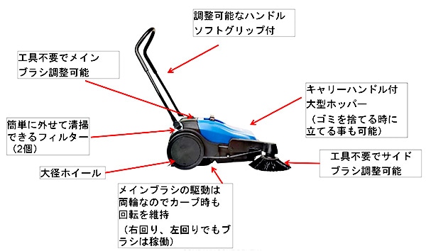 ˥ե FLOORTEC 570M1