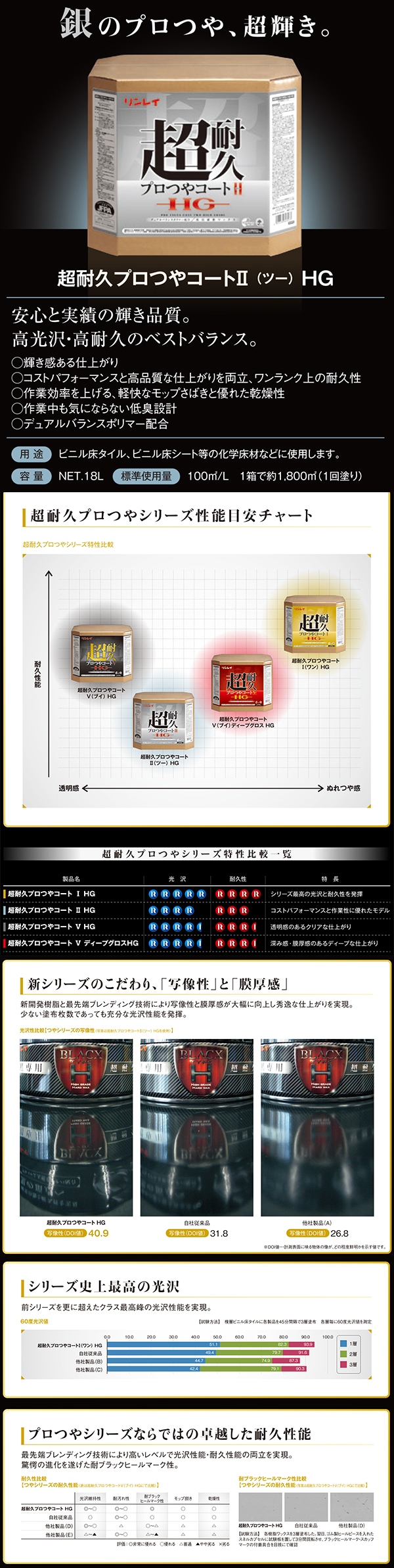 リンレイ 超耐久プロつやコート２ HG(RECOBO) 18L | ワックス,樹脂ワックス | 業務用清掃用品通販のプロショップアイアイ