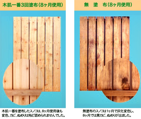 ミヤキ 木肌一番 4L | 建築木材用製品,建築木材用保護剤 | 業務用清掃 