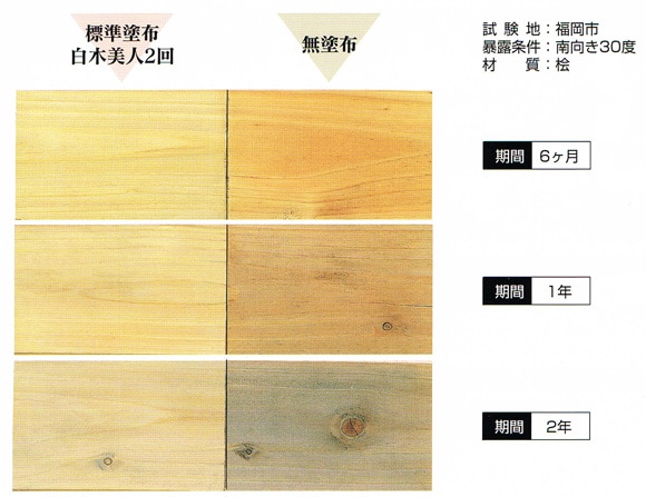 ミヤキ 白木美人 4L | 建築木材用製品,建築木材用保護剤 | 業務用清掃 