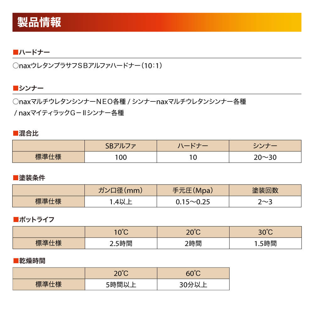 naxウレタンプラサフ SBアルファ調色用原色 60g/日本ペイント プラサフ