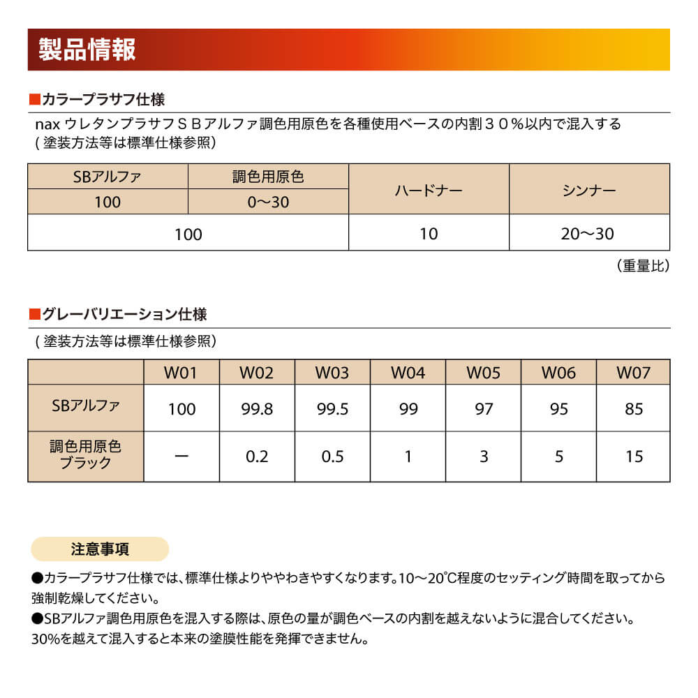 naxウレタンプラサフ SBアルファ調色用原色 60g/日本ペイント プラサフ