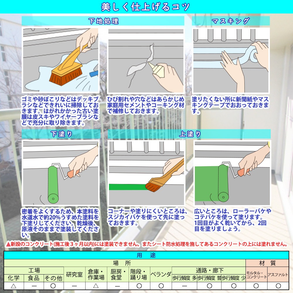 防水 塗料 一液 水性 簡易 / 屋上・ベランダ ボウスイ美人 4kg | 住宅／建築用塗料,水性／一液簡易防水塗料 |  PROST｜DIYのプロフェッショナルストア 公式サイト