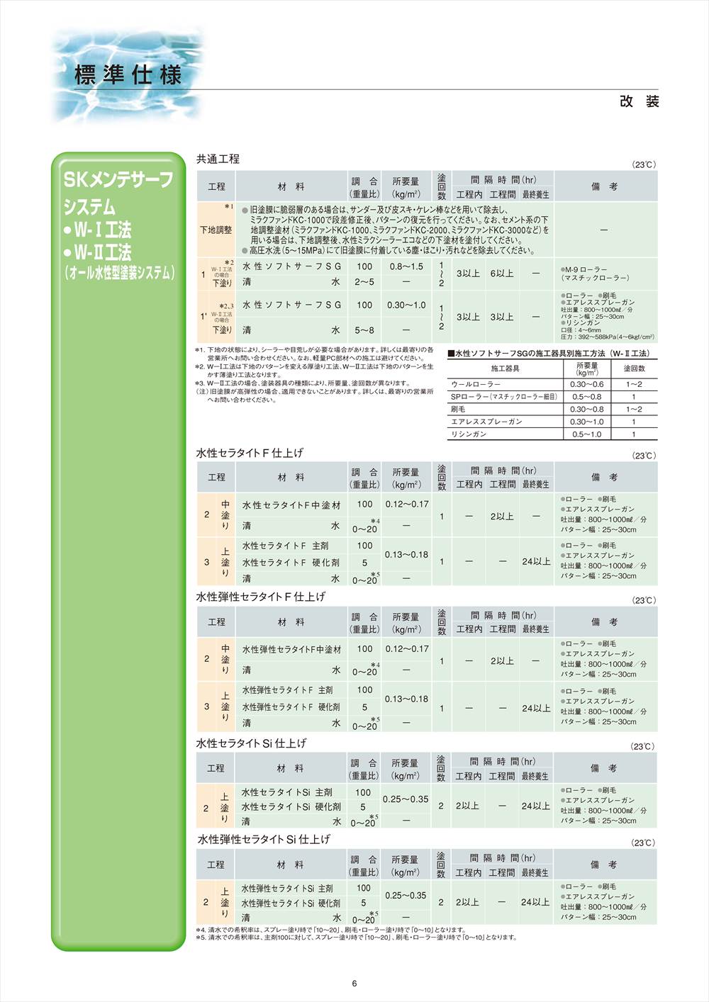 送料無料！水性弾性セラタイトF 半艶 白/淡彩色 4.2kgセット エスケー