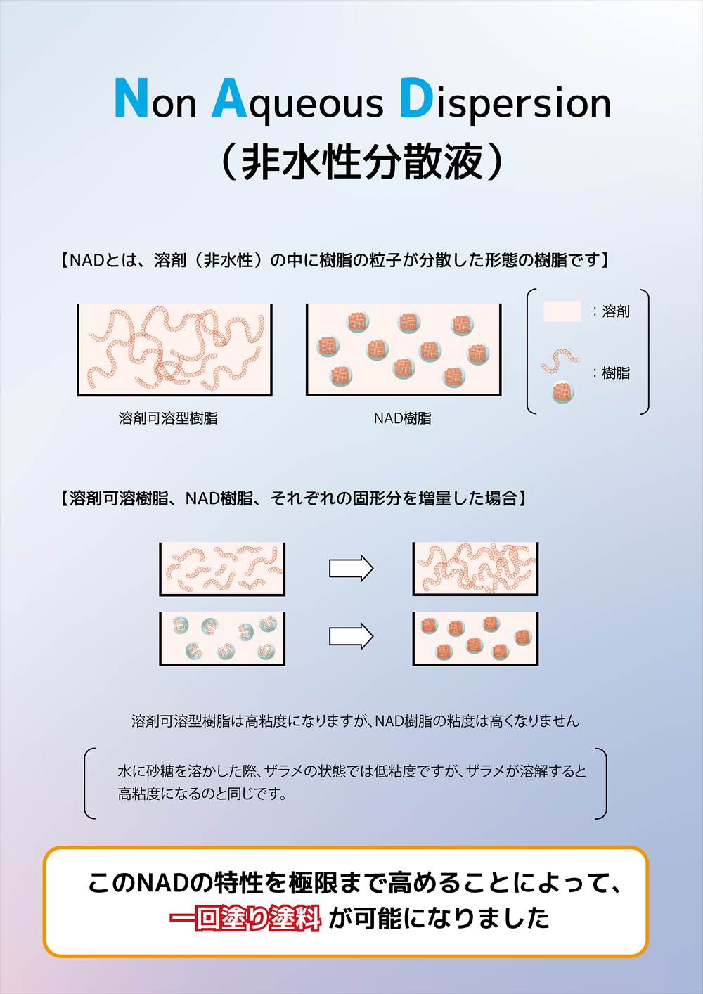 NADポリマSi 10色 15kg【メーカー直送便/代引不可】水谷ペイント 屋根