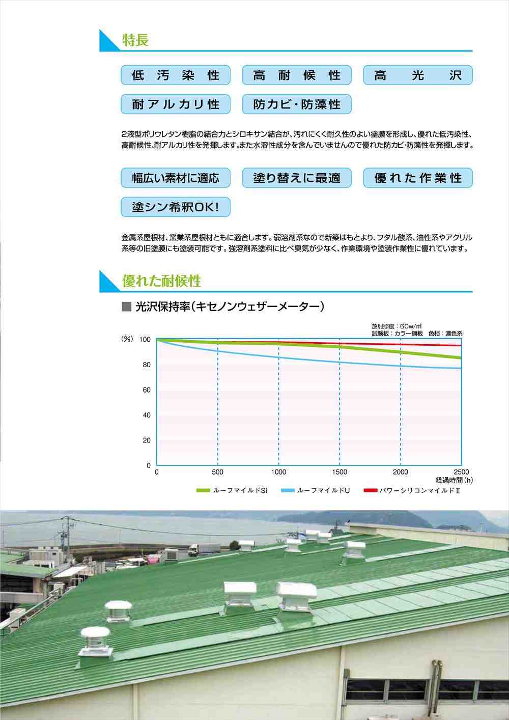 ルーフマイルドSi 有機エロー 16kgセット【メーカー直送便/代引不可