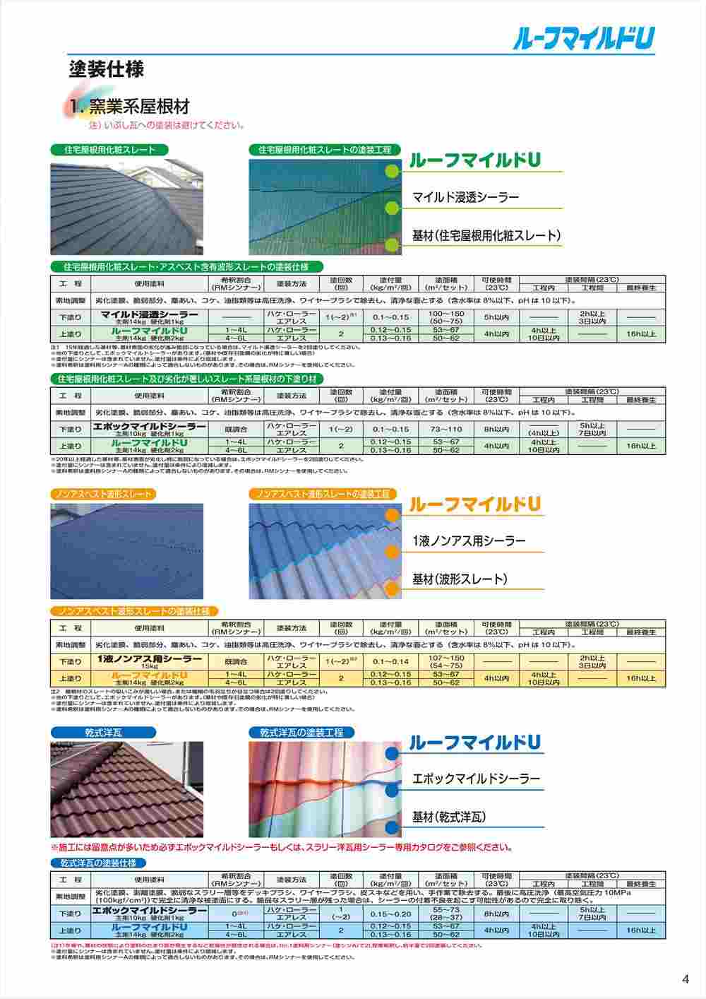 ルーフマイルドU 4kgセット【メーカー直送便/代引不可】水谷ペイント