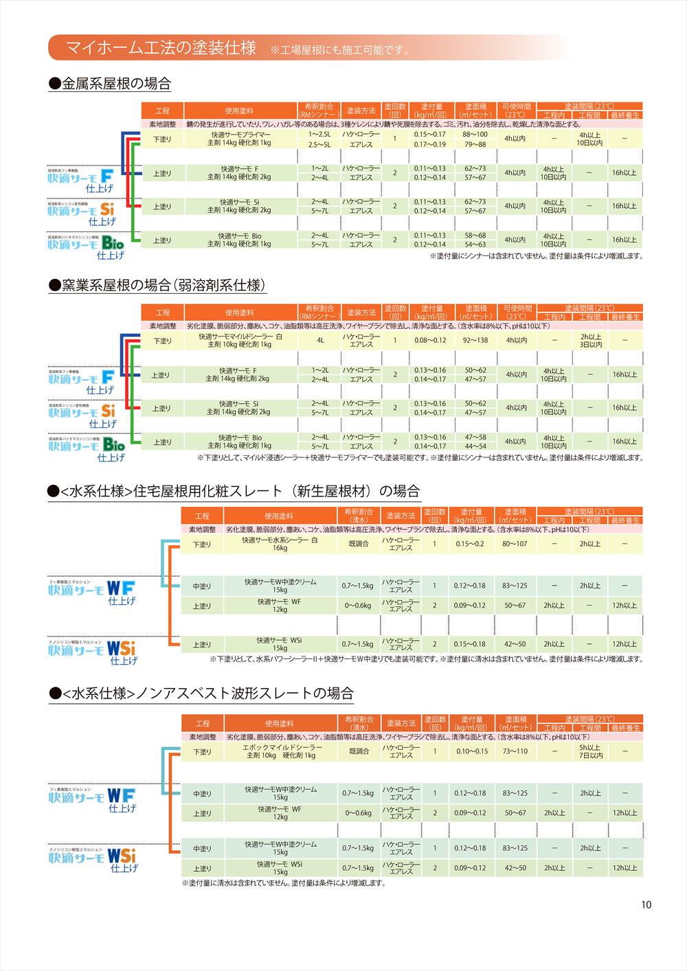 快適サーモSi 16kgセット ニューサーモブラック【メーカー直送便/代引