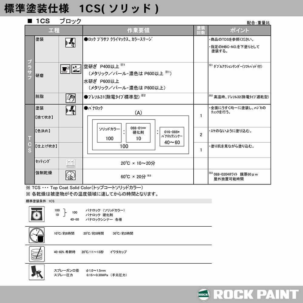 ロック パナロックマルス2K 088-M080 ロイヤルブルー 原色 500g/小分け