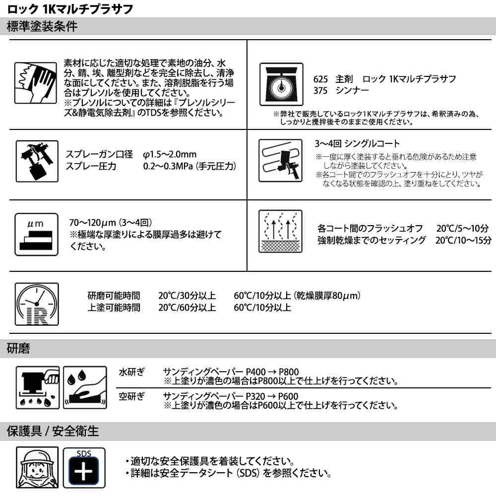 ロック1Kマルチプラサフ 1液型 4kg/ロックペイント プラサフ マルチ 速