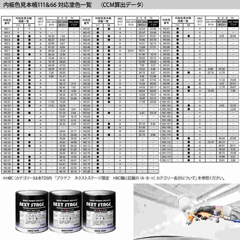 送料無料!ロックプラサフネクストステージ プラスチック仕様 ホワイト