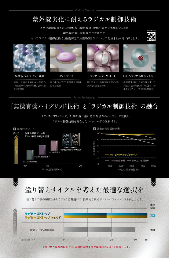 関西ペイント ラグゼMUKIトップマイルド KP標準色 つやあり 15kgセット