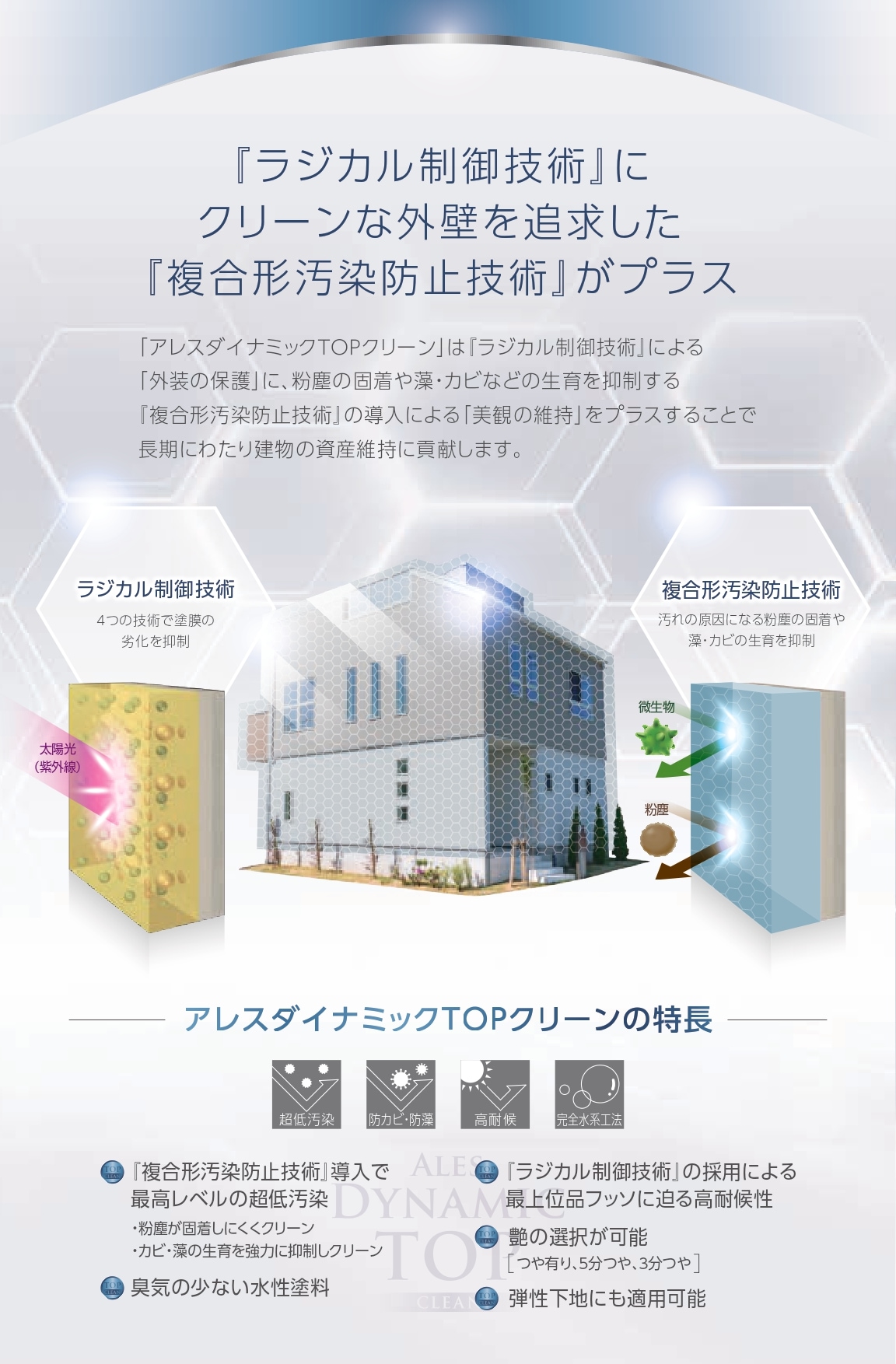 関西ペイント アレスダイナミックTOPクリーン KP標準色/白 つやあり 関西ペイント アレスダイナミックTOPクリーン KP標準色/白 つやあり