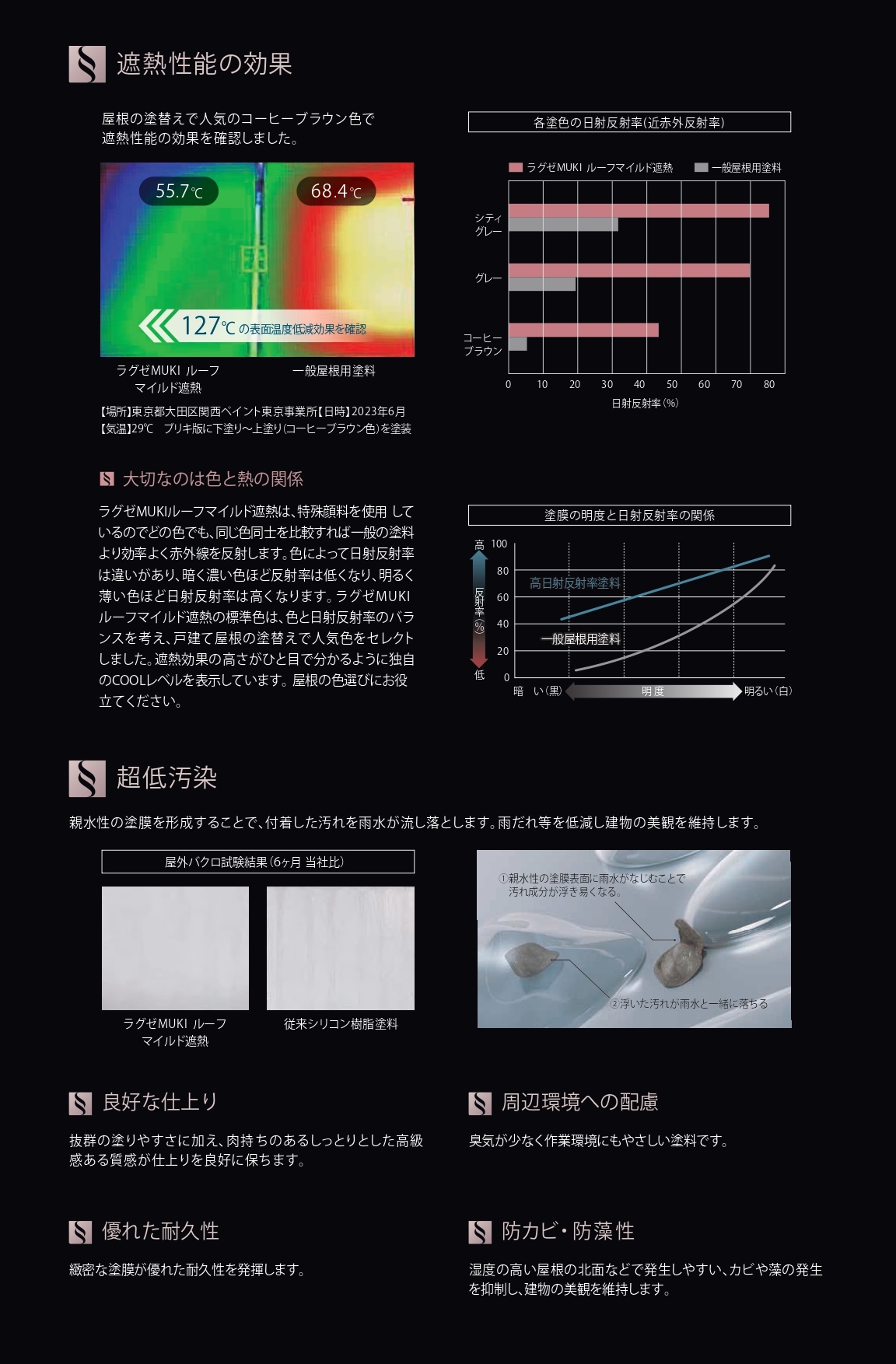 関西ペイント ラグゼMUKIルーフマイルド遮熱 KP標準色 つやあり