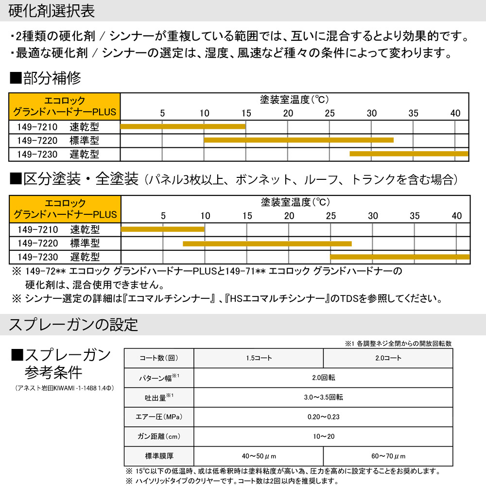 エコロック グランドハードナーPLUS 100g / ロックペイント クリヤー