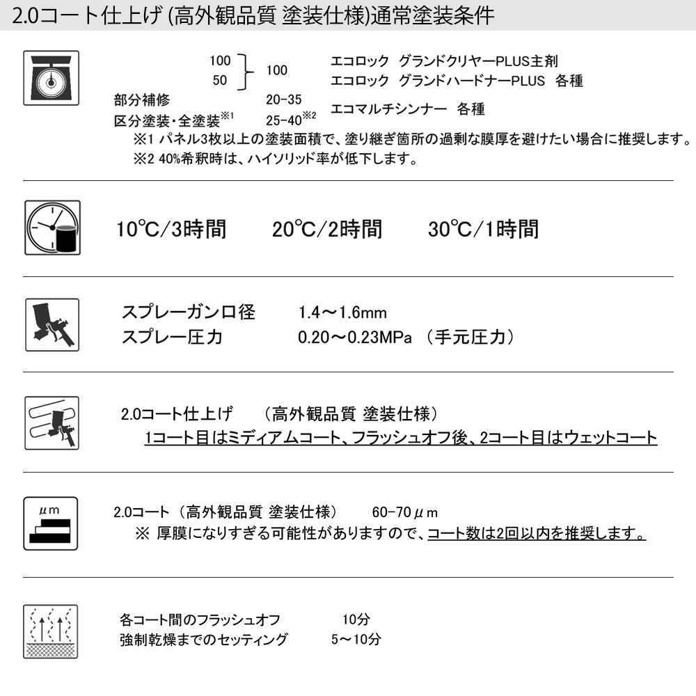 エコロック グランドクリヤーPLUS 500gプラスチック仕様セット/ロック