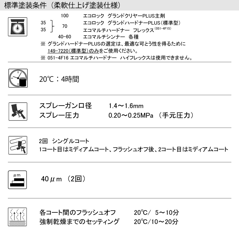 エコロック グランドハードナーPLUS 100g / ロックペイント クリヤー