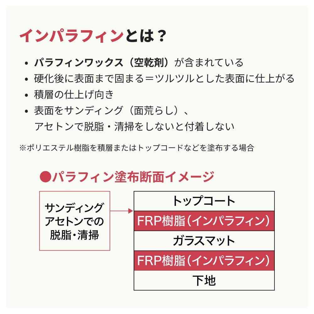 汎用【FRPポリエステル樹脂1kg】一般積層用（インパラフィン）FRP樹脂